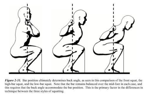 squat-variants