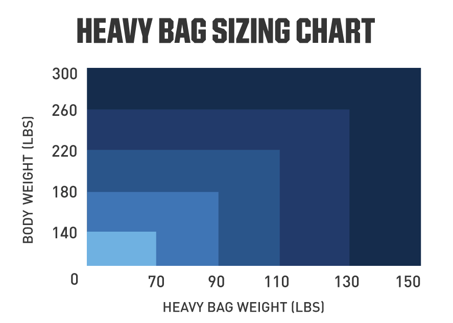 heavy bag sizing chart