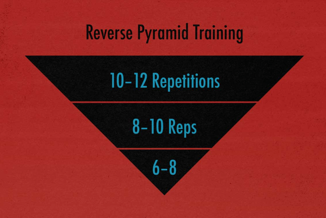 Below is a sample reverse pyramid training (RPT) routine you can follow to build muscle, strength and power.